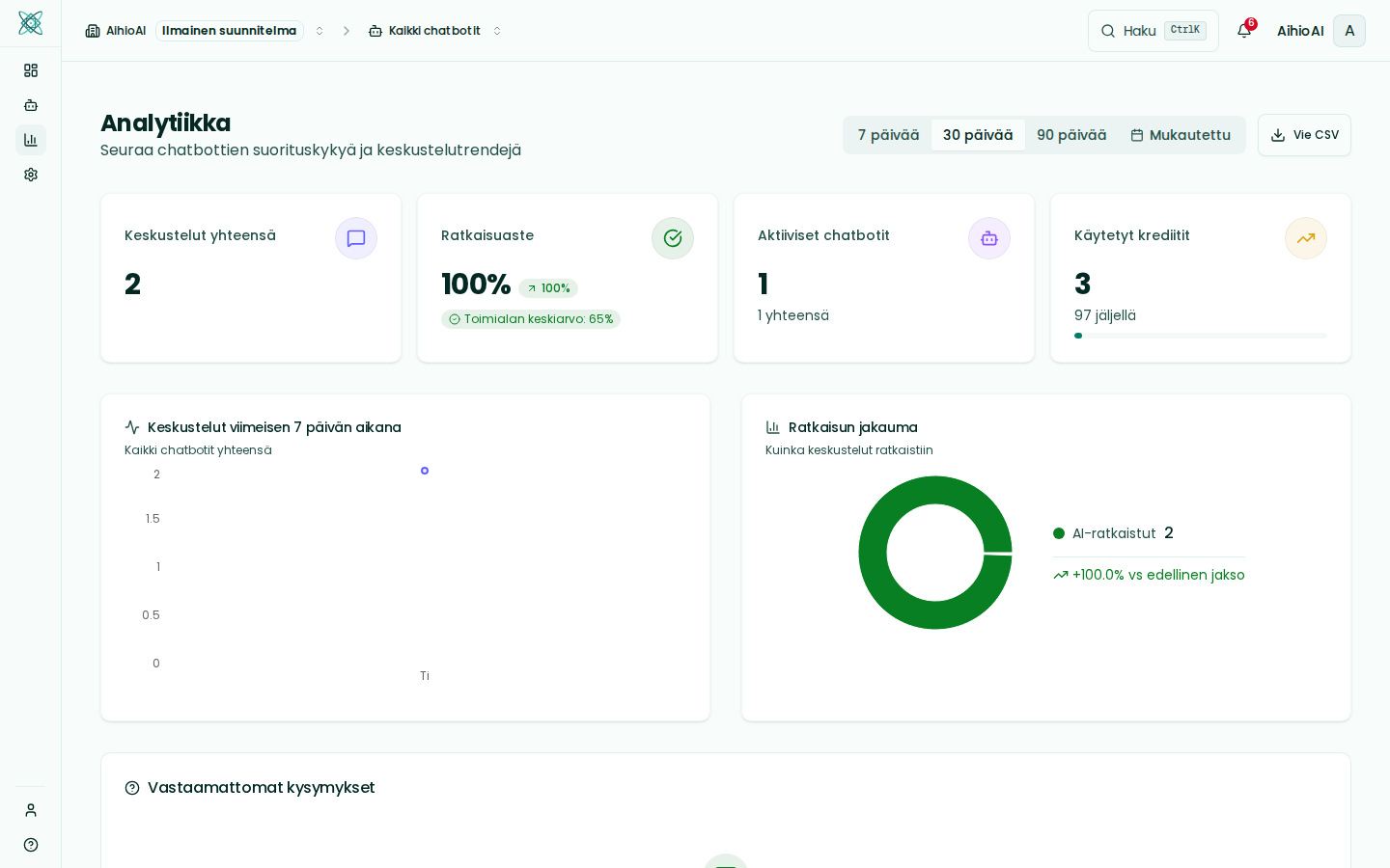 Analytiikka ja raportointi