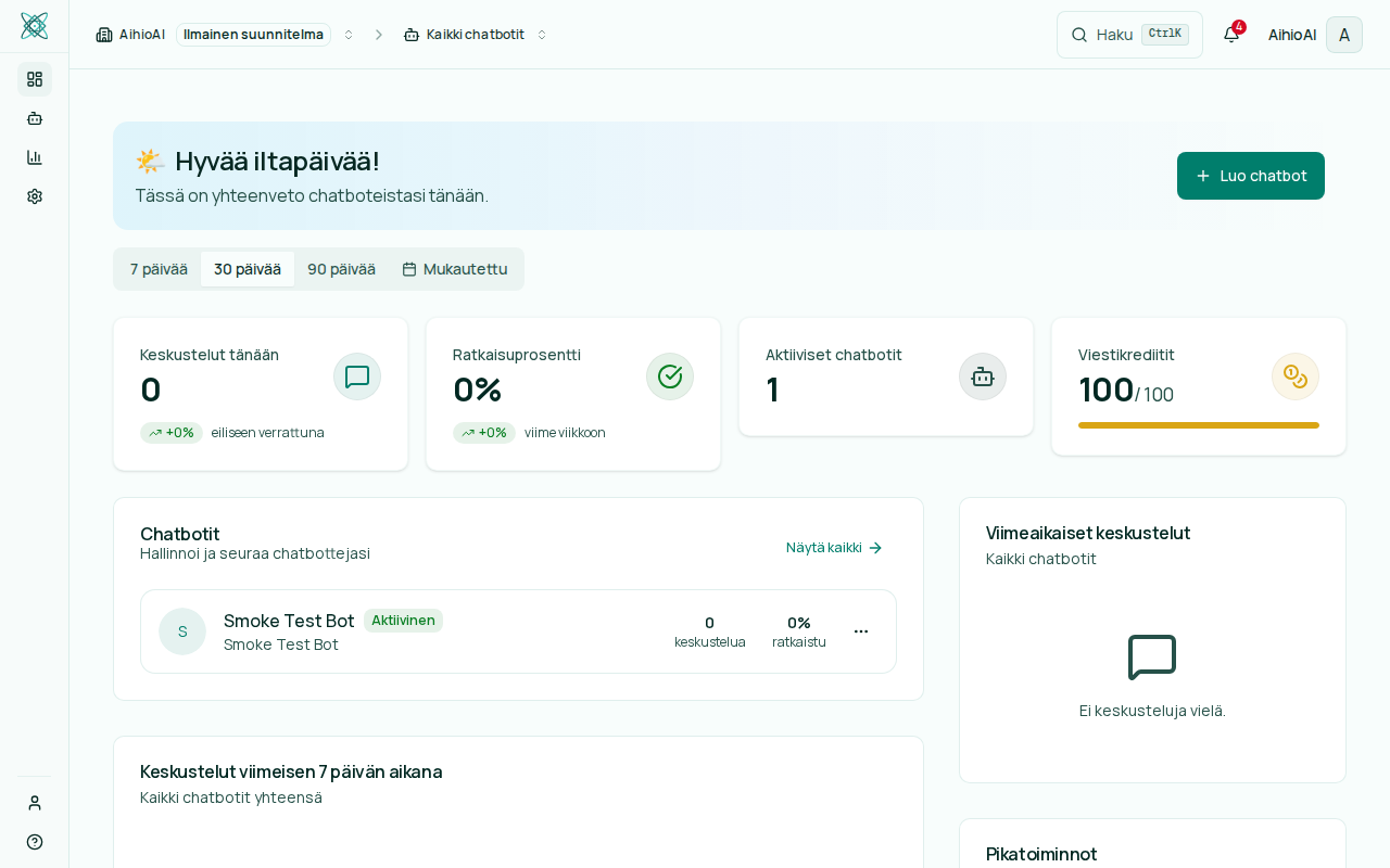 Hallintapaneelin yleiskatsaus